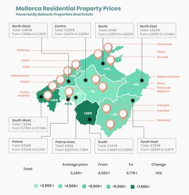 Mallorca Property Market